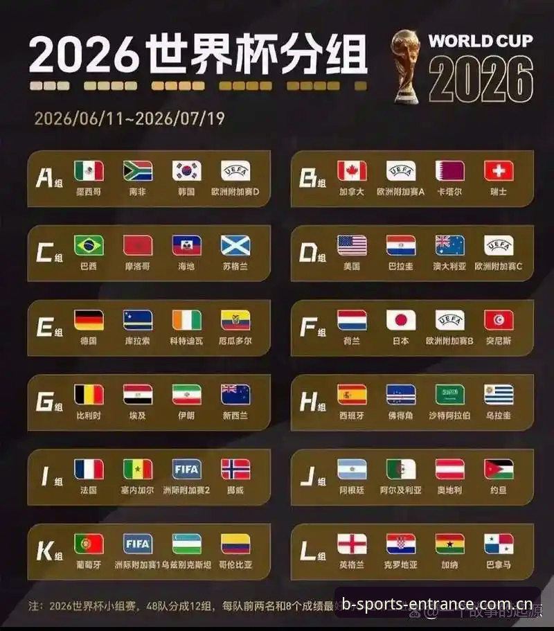 中国足球小将vs世界强队：U17世界杯抽签结果对比分析，b体育平台官网带你解读