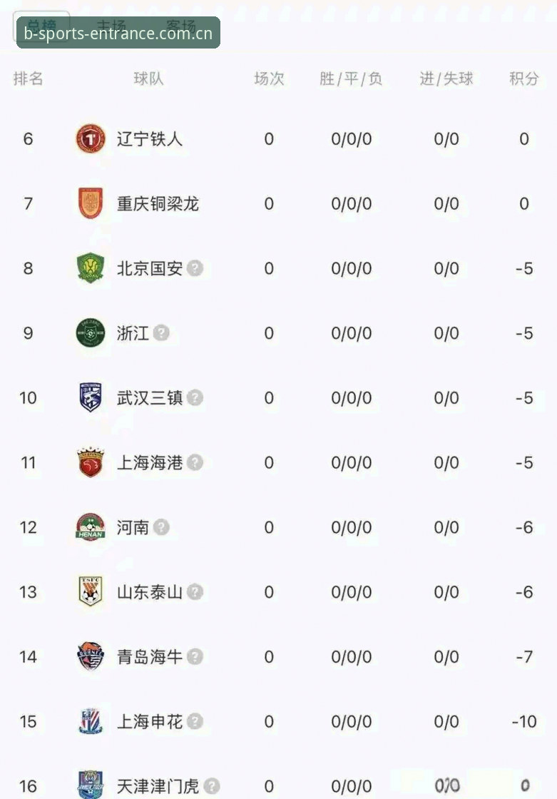 足协禁足名单的“终身vs五年”对比：b体育平台官网带你揭秘中国足球反腐风暴
