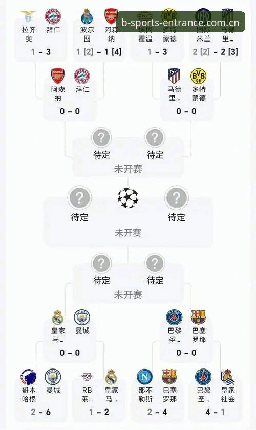 b体育官方下载 欧冠赛程密集应对指南:从b体育平台官网看顶级球员的真实困境与未来出路